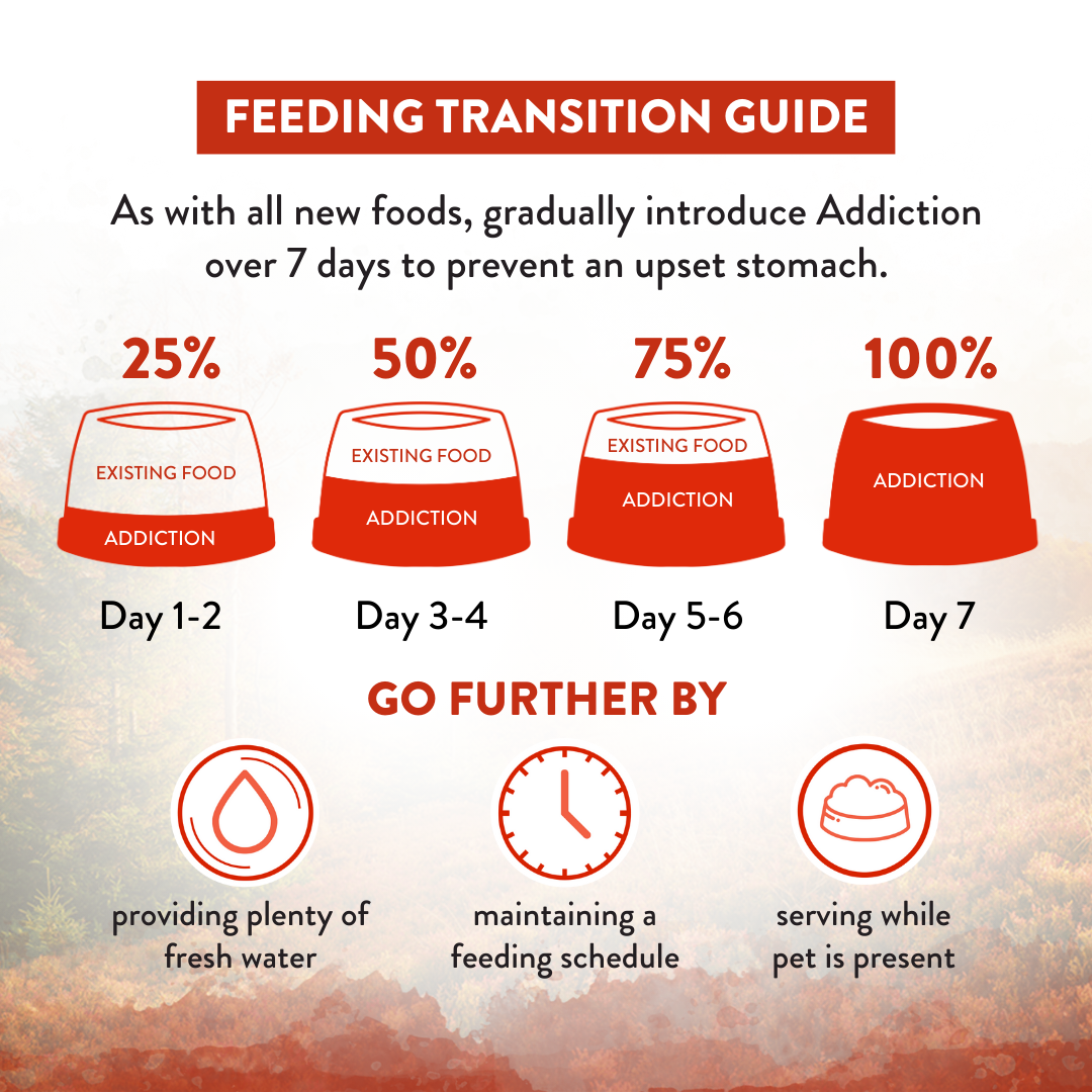SALE 10% OFF -- Addiction Wild Islands Forest Meats New Zealand Venison High Protein Dry Dog Food