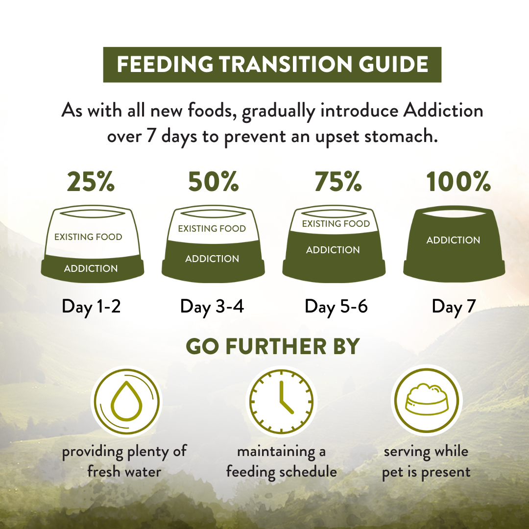 SALE 10% OFF Addiction Wild Islands Highlands Meats New Zealand High Protein Lamb and Beef Dry Cat Food 1.8kg