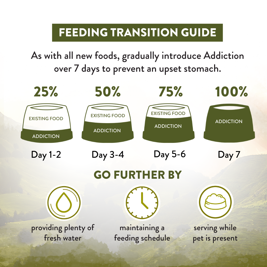 SALE 10% OFF -- Addiction Wild Islands Highland Meats High Protein New Zealand Beef and Lamb Dry Dog Food