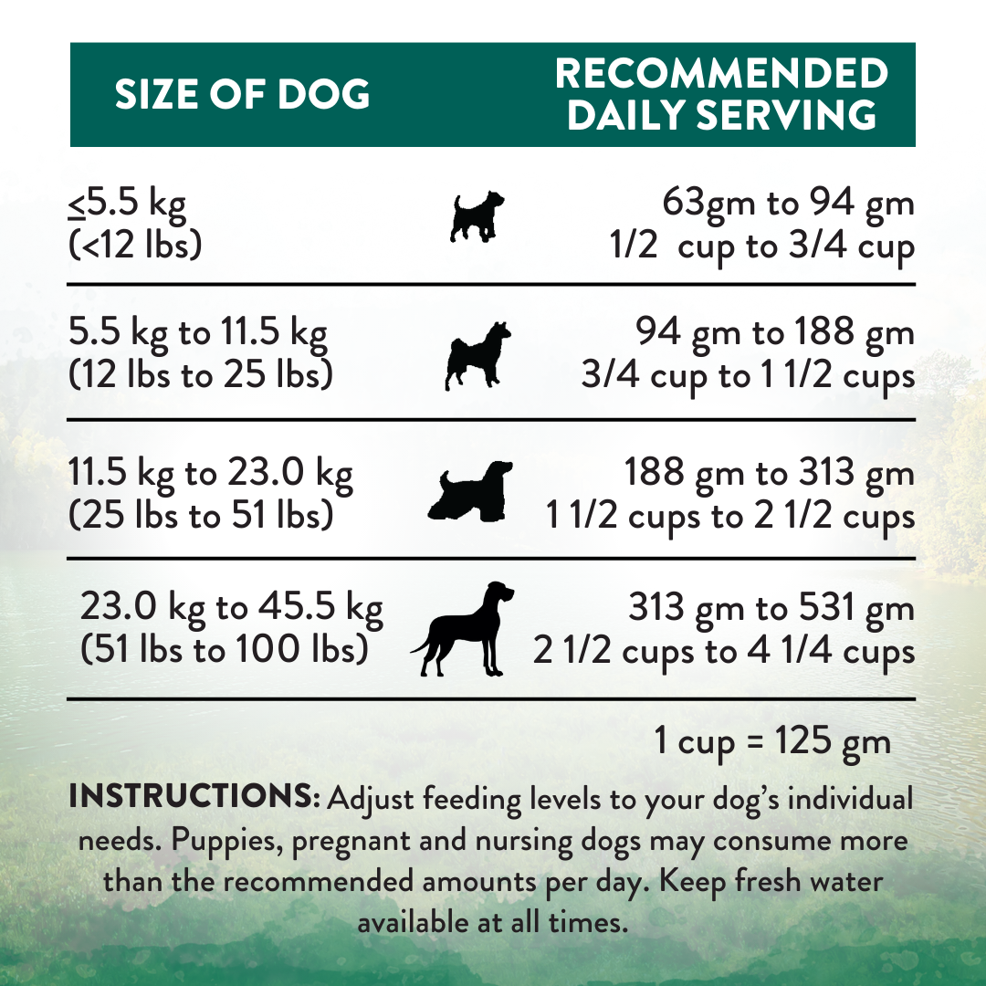 SALE -- 10% OFF 1.8KG OR 20% OFF 9 KG -- Addiction Wild Islands Island Birds New Zealand Duck Turkey and Chicken Dry Dog Food