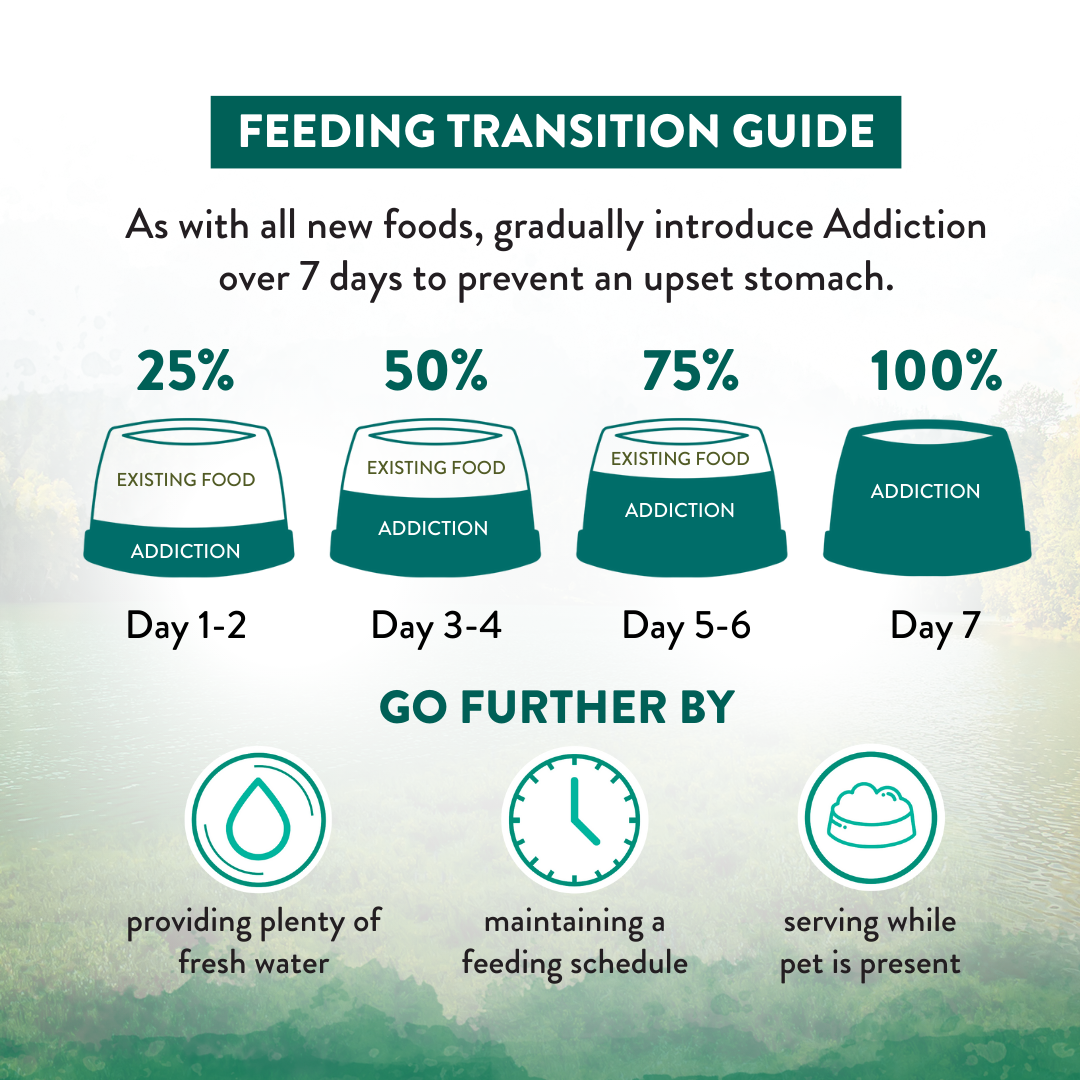 SALE -- 10% OFF 1.8KG OR 20% OFF 9 KG -- Addiction Wild Islands Island Birds New Zealand Duck Turkey and Chicken Dry Dog Food