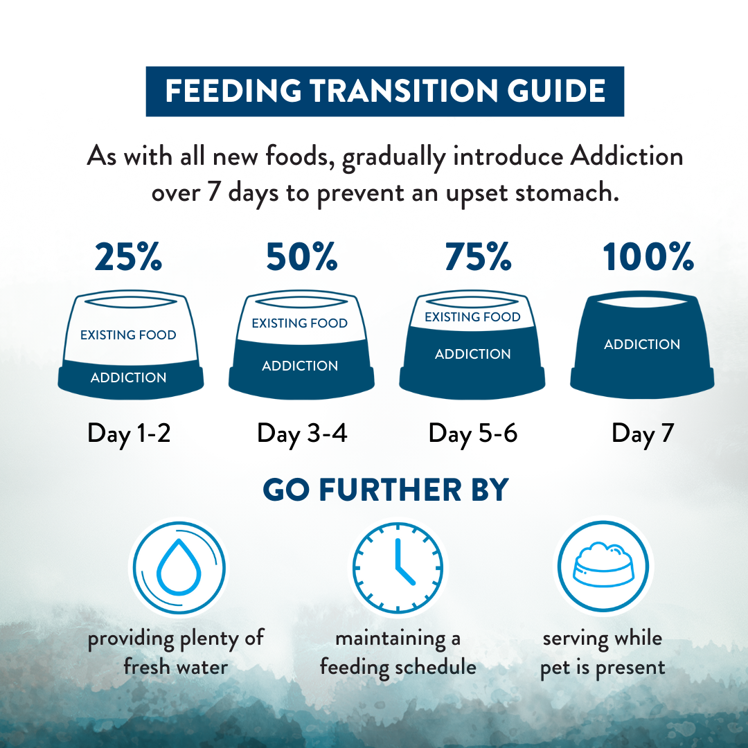 SALE 10% OFF Addiction Wild Islands Pacific Catch New Zealand Salmon Mackerel and Hoki Dry Cat Food