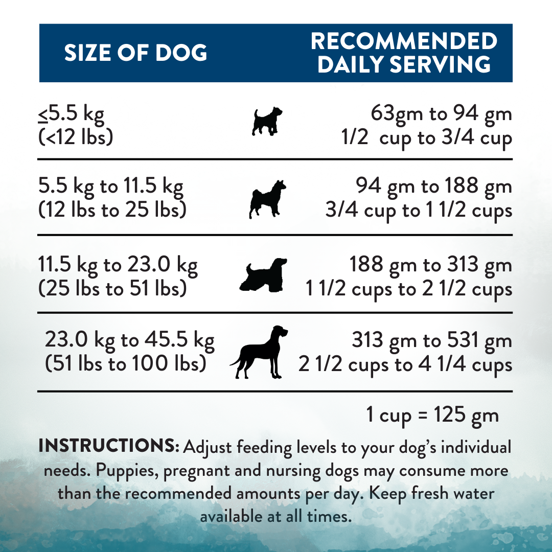 SALE -- 10% 9KG OFF OR 20% OFF 1.8KG -- Addiction Wild Islands Pacific Catch New Zealand Salmon Mackerel & Hoki Dry Dog Food