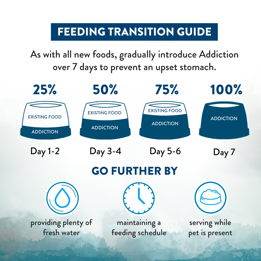 SALE -- 10% 9KG OFF OR 20% OFF 1.8KG -- Addiction Wild Islands Pacific Catch New Zealand Salmon Mackerel & Hoki Dry Dog Food