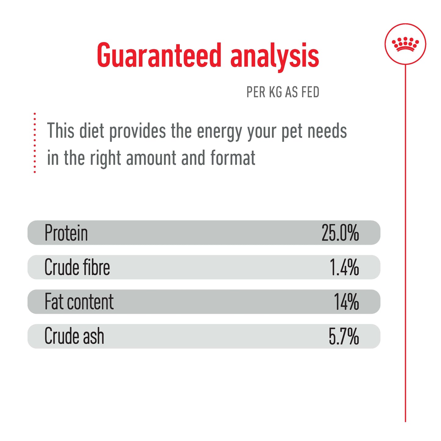 Royal Canin Medium Adult Dry Dog Food
