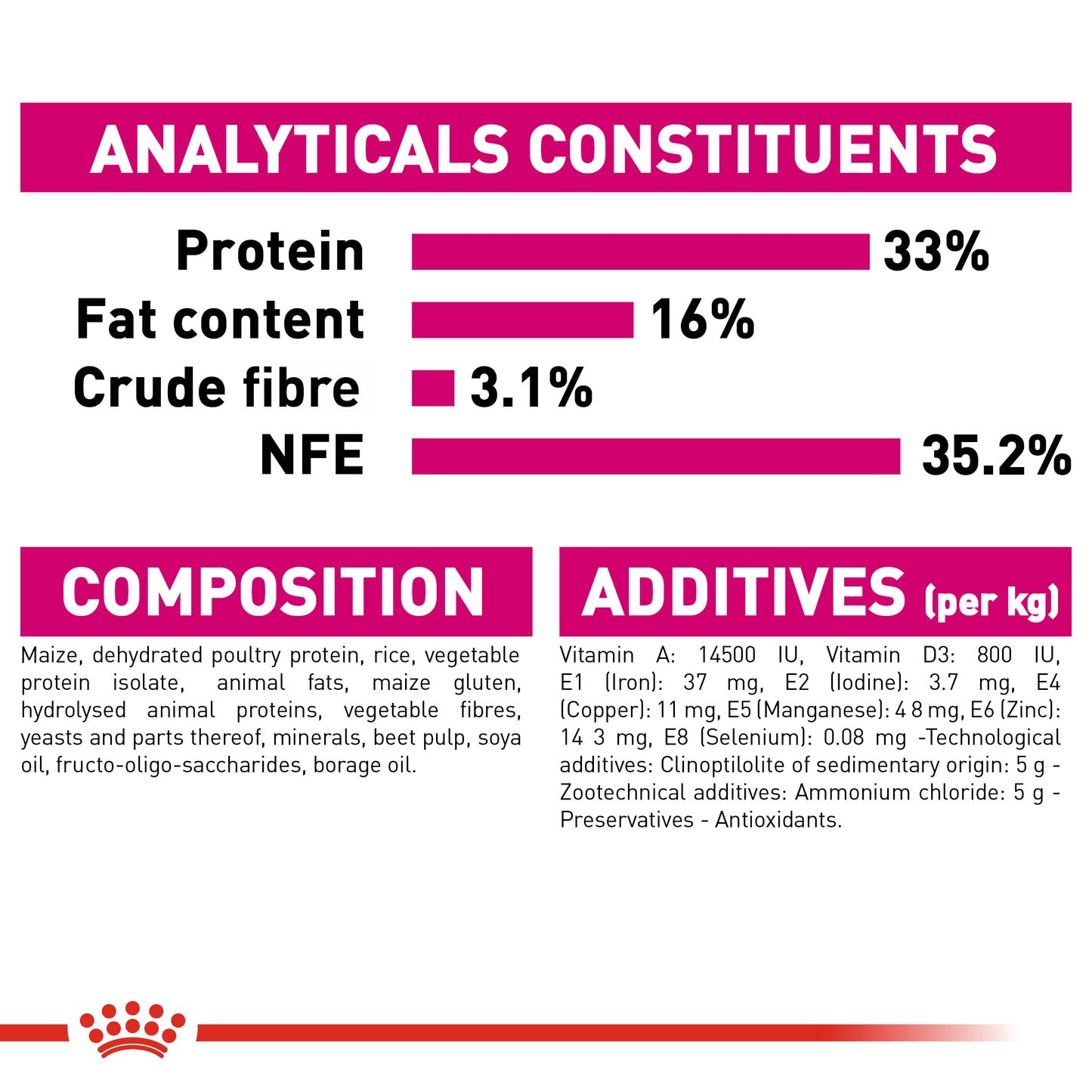 Royal Canin Exigent Savour Sensation Adult Dry Cat Food