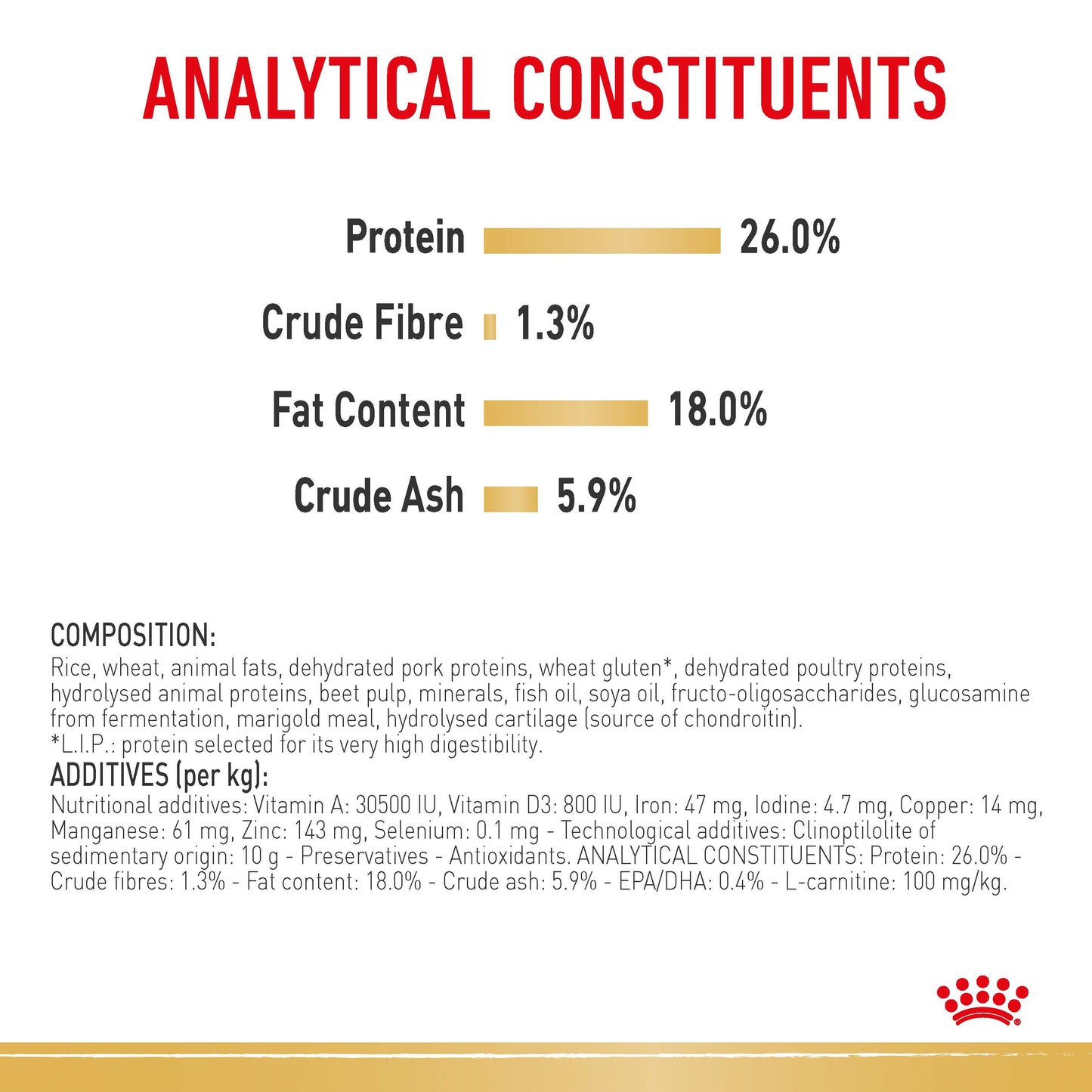 Royal Canin French Bulldog Adult Adult Dry Dog Food