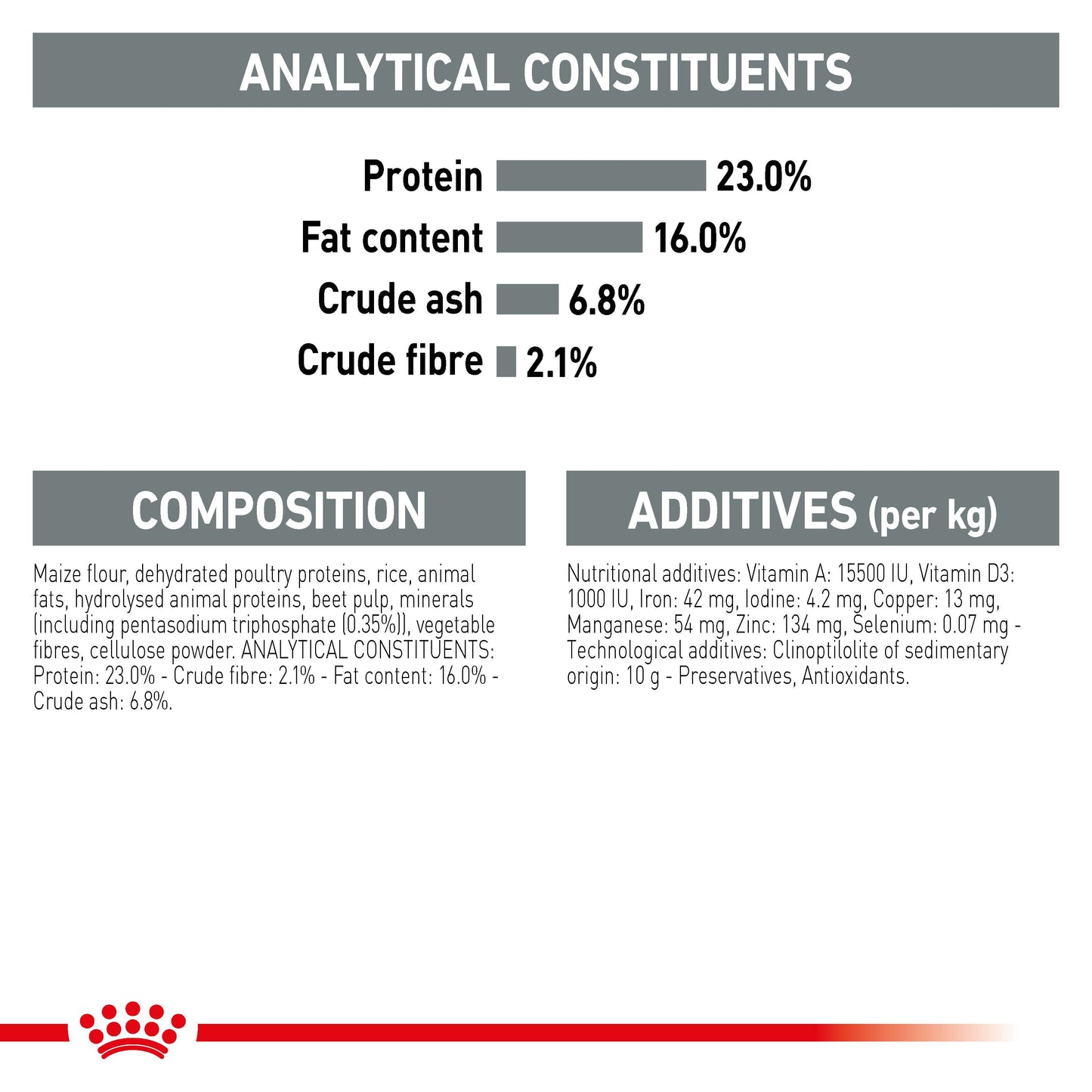 Royal Canin Mini Dental Care Dry Adult Dog Food