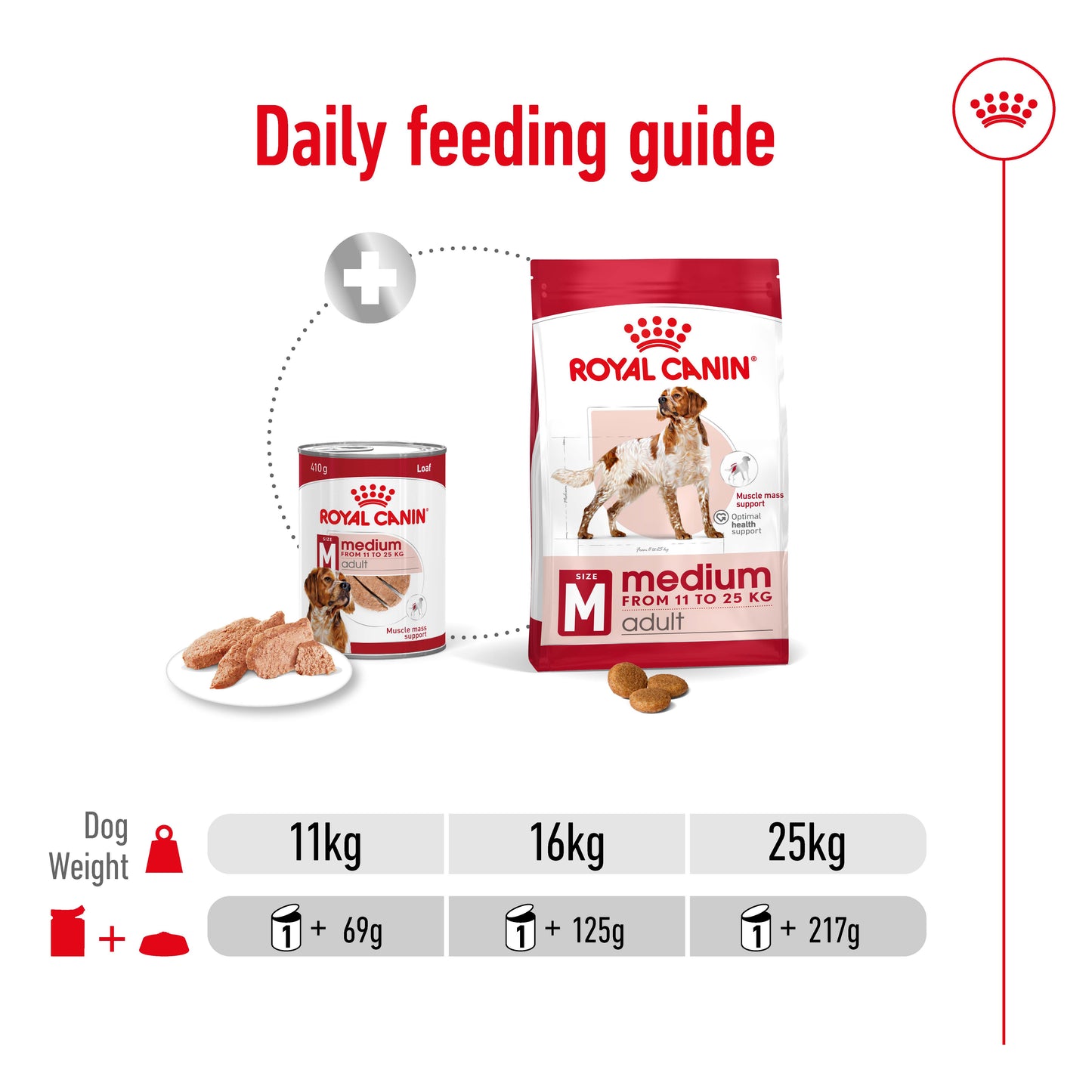 SALE 20% OFF - Royal Canin Medium Adult Loaf Wet Dog Food Can 410g