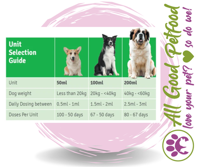 4CYTE for Dogs - Epiitalis Forte Gel