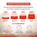 SALE 10% OFF -- Addiction Wild Islands Forest Meats New Zealand Venison High Protein Dry Dog Food