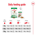 Royal Canin Mini Adult Dry Dog Food