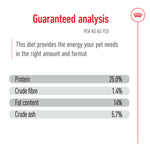 Royal Canin Medium Adult Dry Dog Food
