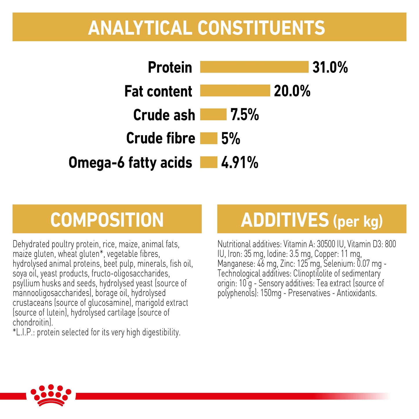 Royal Canin Maine Coon