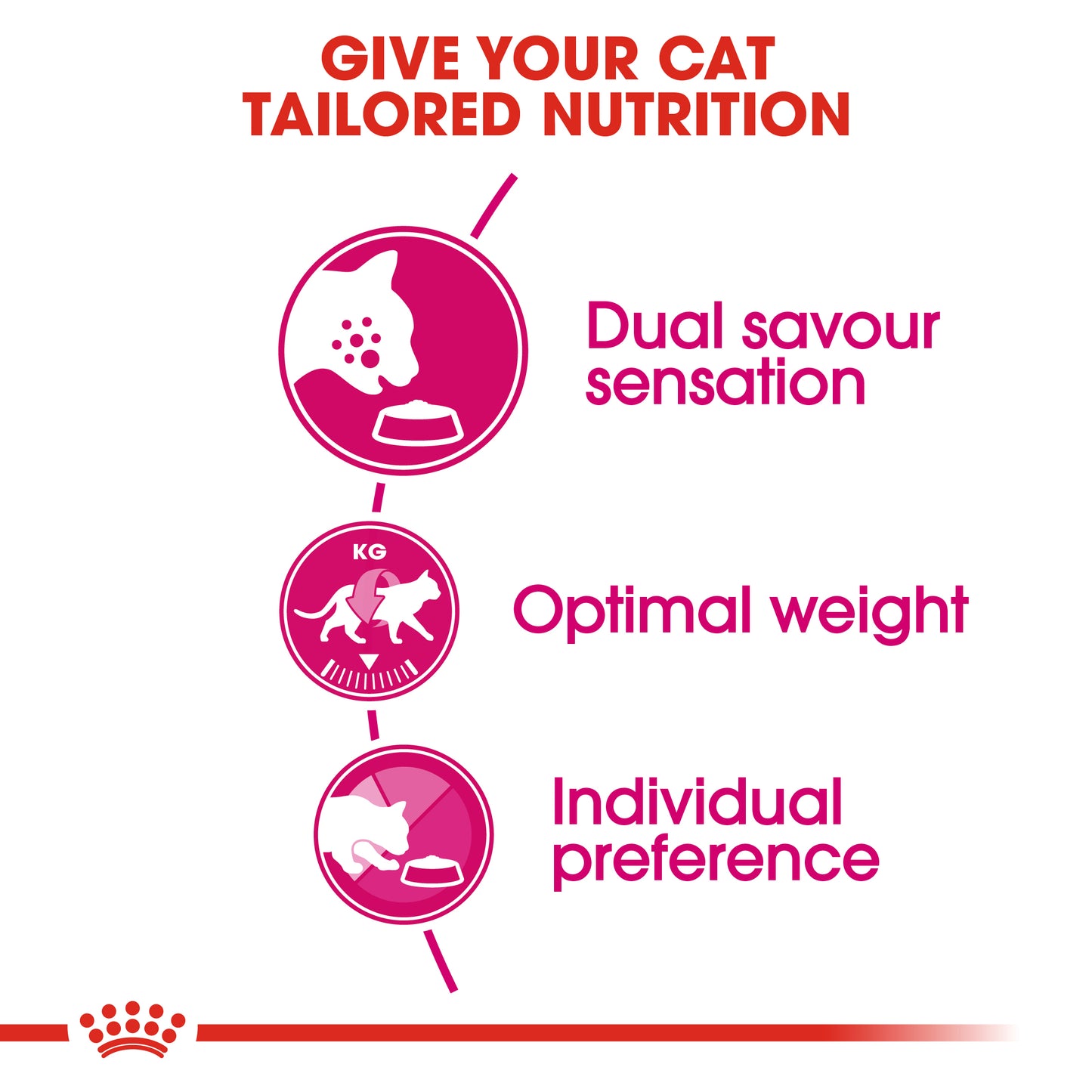 Royal Canin Exigent Savour Sensation Adult Dry Cat Food