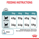 Royal Canin Hairball Care Adult Dry Cat Food