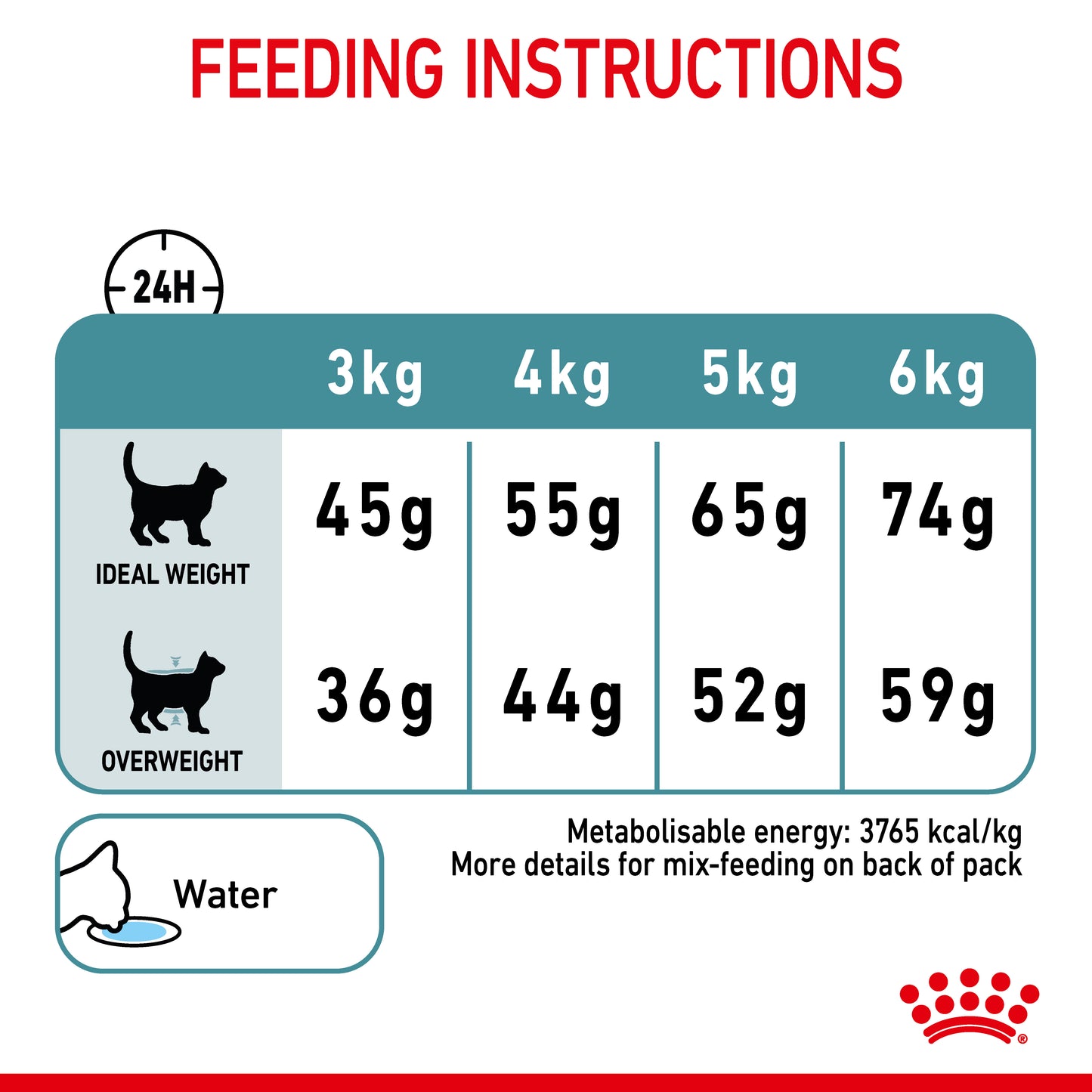 Royal Canin Hairball Care Adult Dry Cat Food
