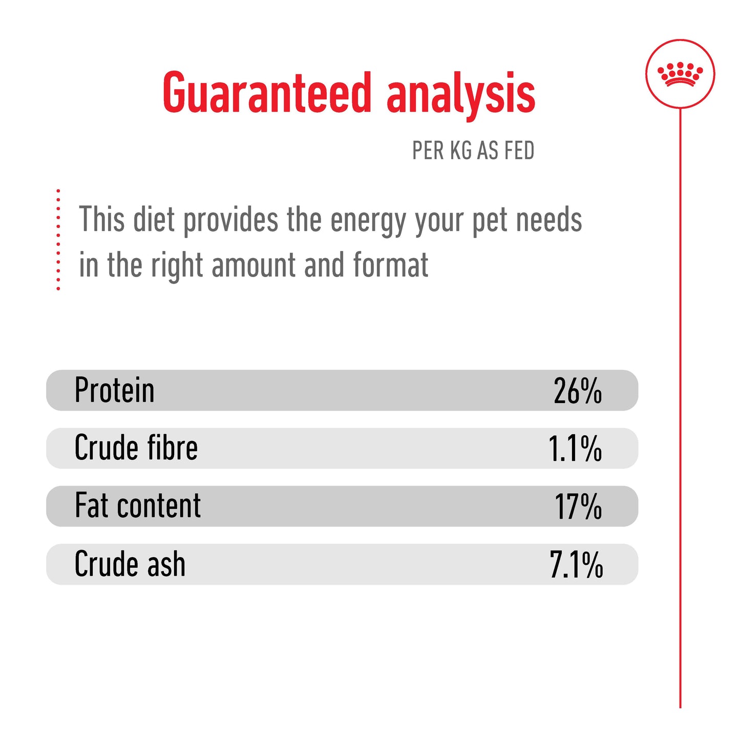 Royal Canin Maxi Adult Dry Dog Food