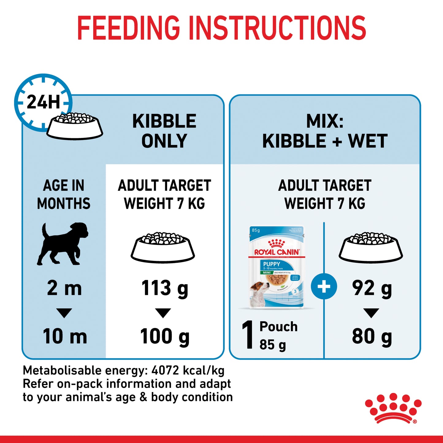Royal Canin Mini Puppy Dry Dog Food