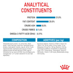Royal Canin Mini Puppy Dry Dog Food