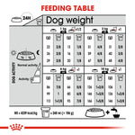 Royal Canin Mini Adult Exigent Dry Dog Food