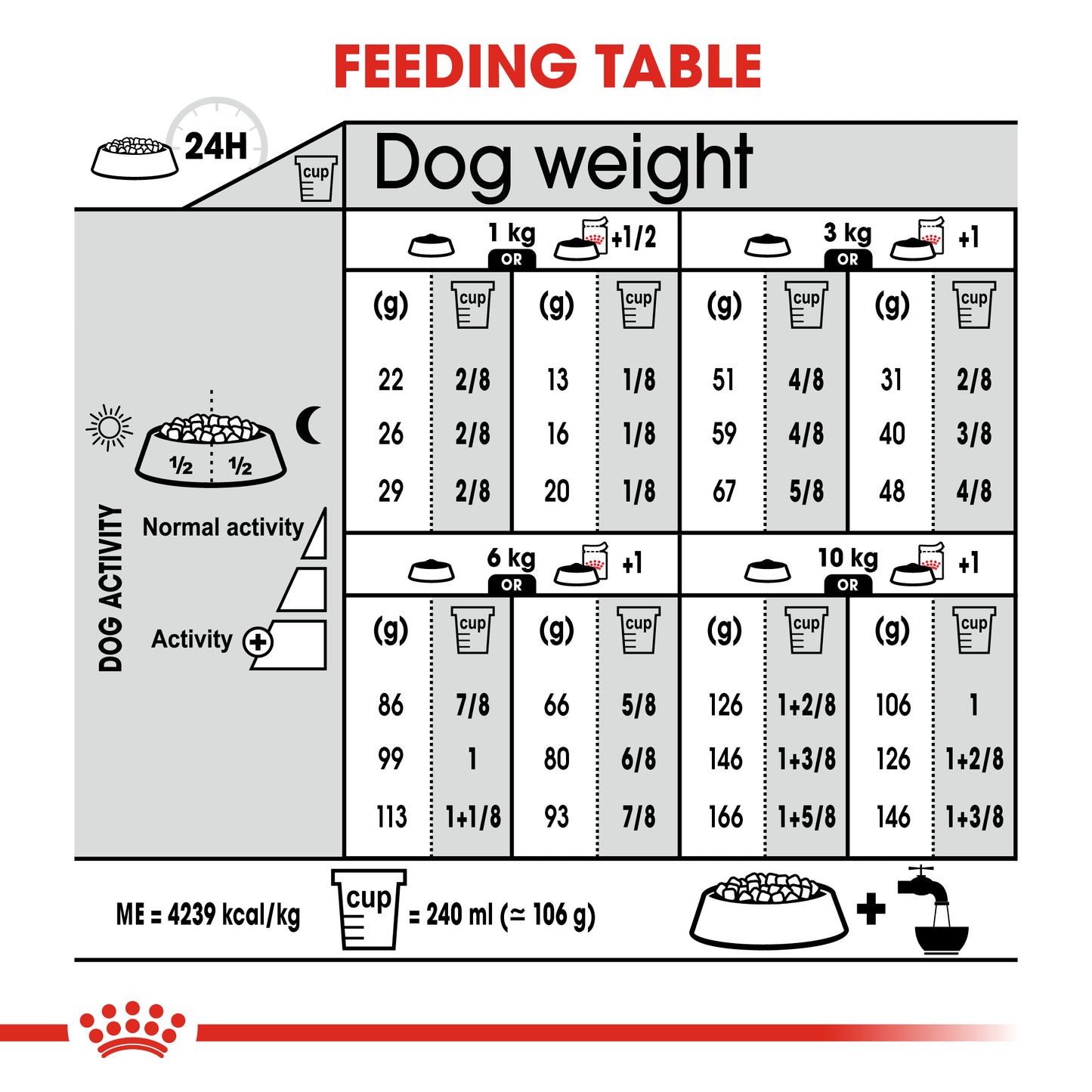 Royal Canin Mini Adult Exigent Dry Dog Food