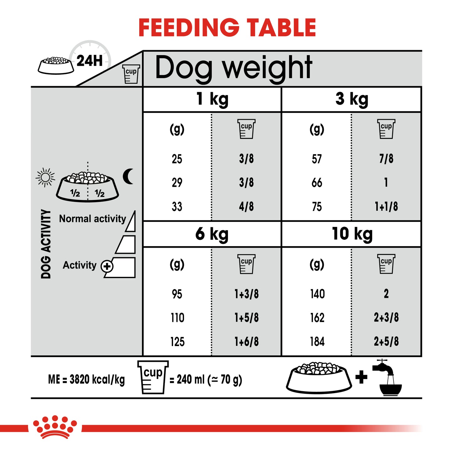 Royal Canin Mini Dental Care Dry Adult Dog Food