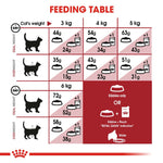 Royal Canin Fit Adult Dry Cat Food