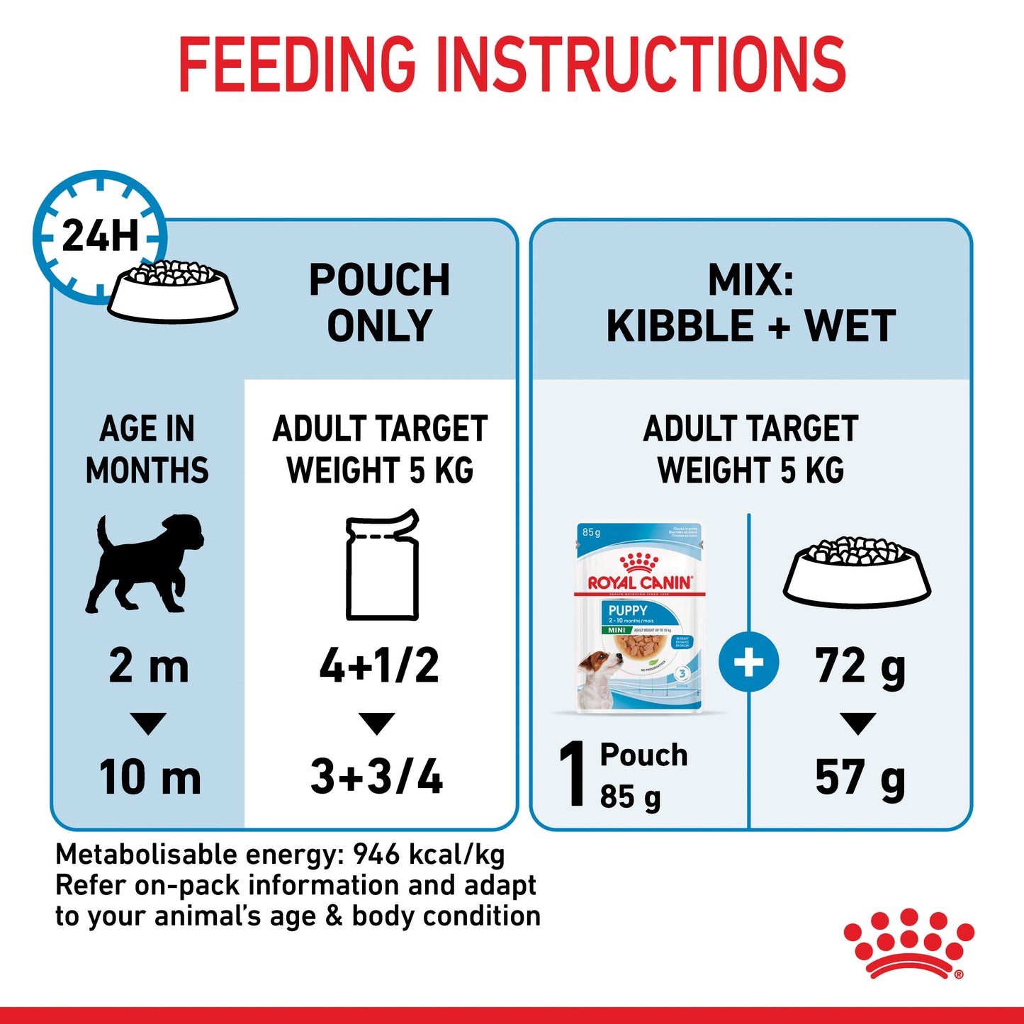 Royal Canin Mini Puppy Chunks In Gravy Pouches 85g