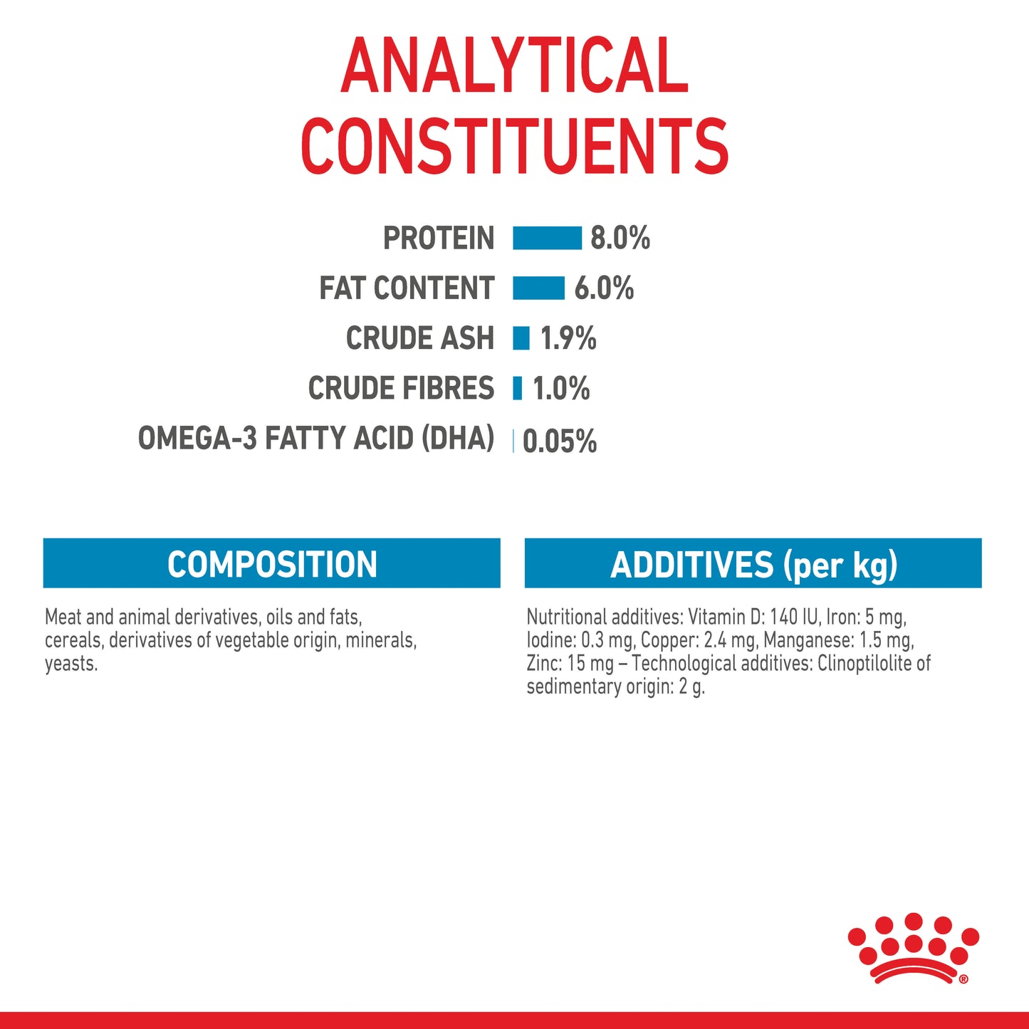 Royal Canin Mini Puppy Chunks In Gravy Pouches 85g