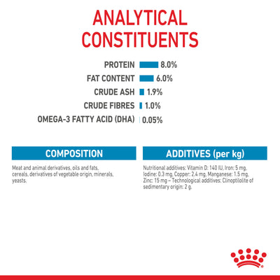 Royal Canin Mini Puppy Chunks In Gravy Pouches 85g
