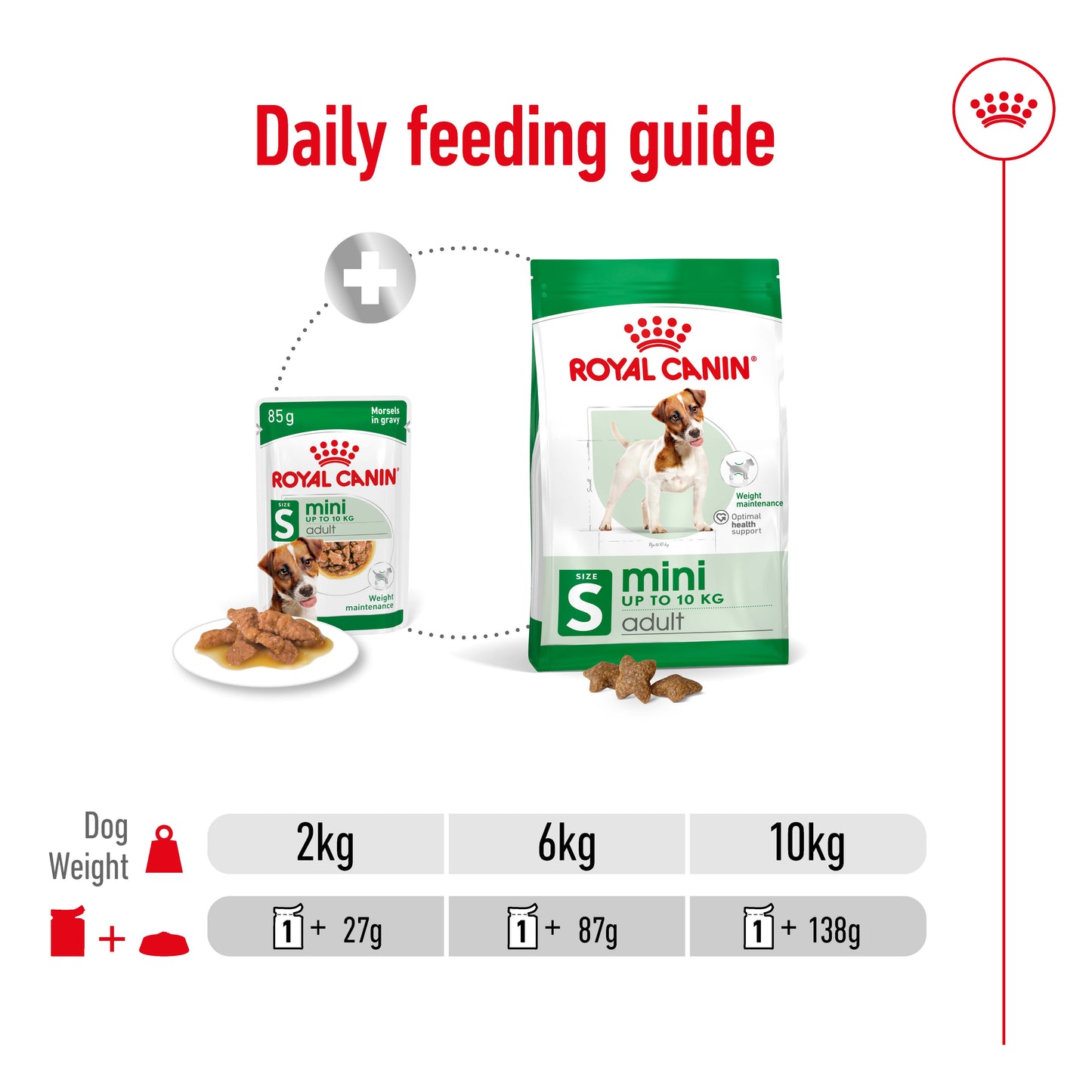 Royal Canin Mini Adult Wet Food Chunks in Gravy 85g