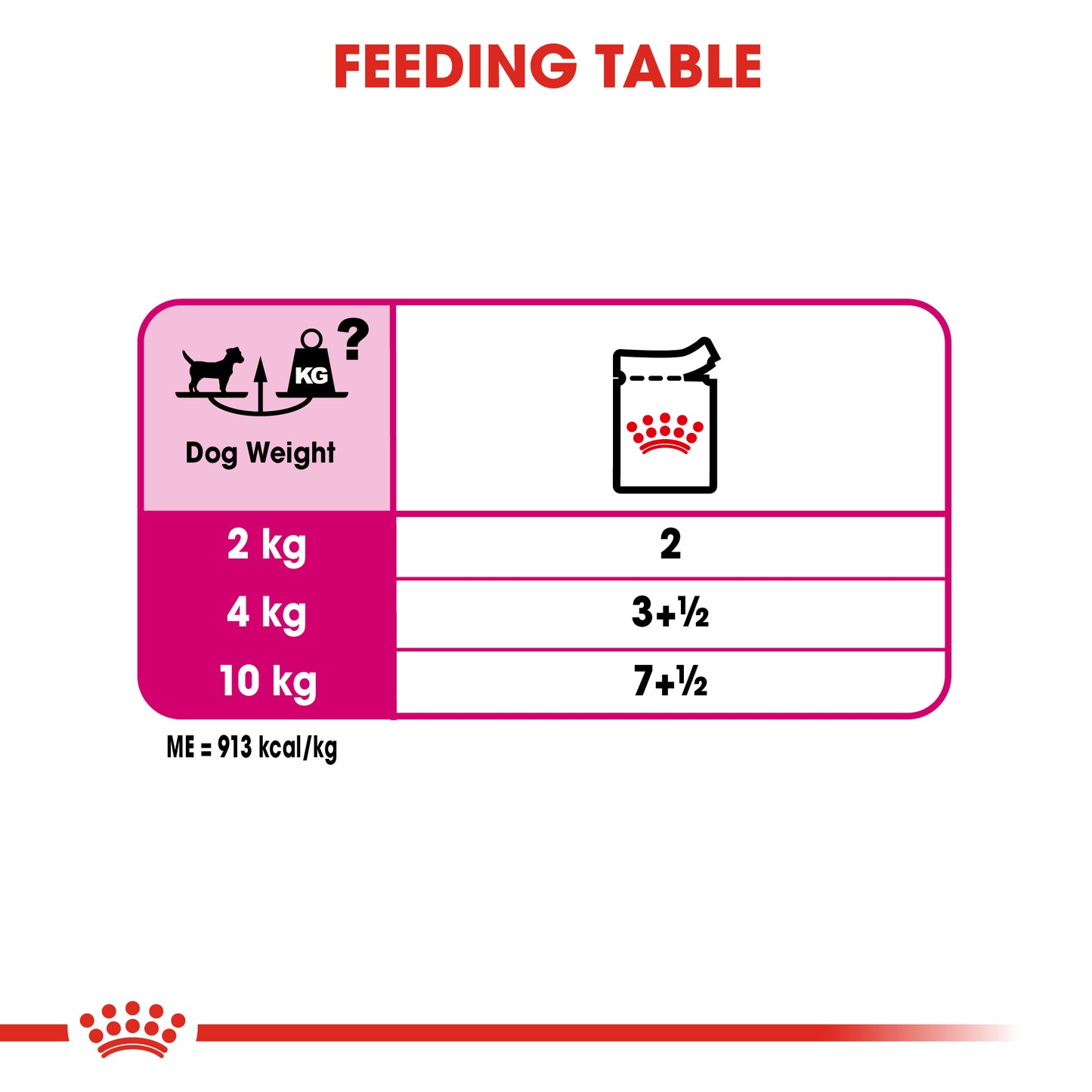 Royal Canin Exigent Loaf Wet Dog Food Pouches 85g