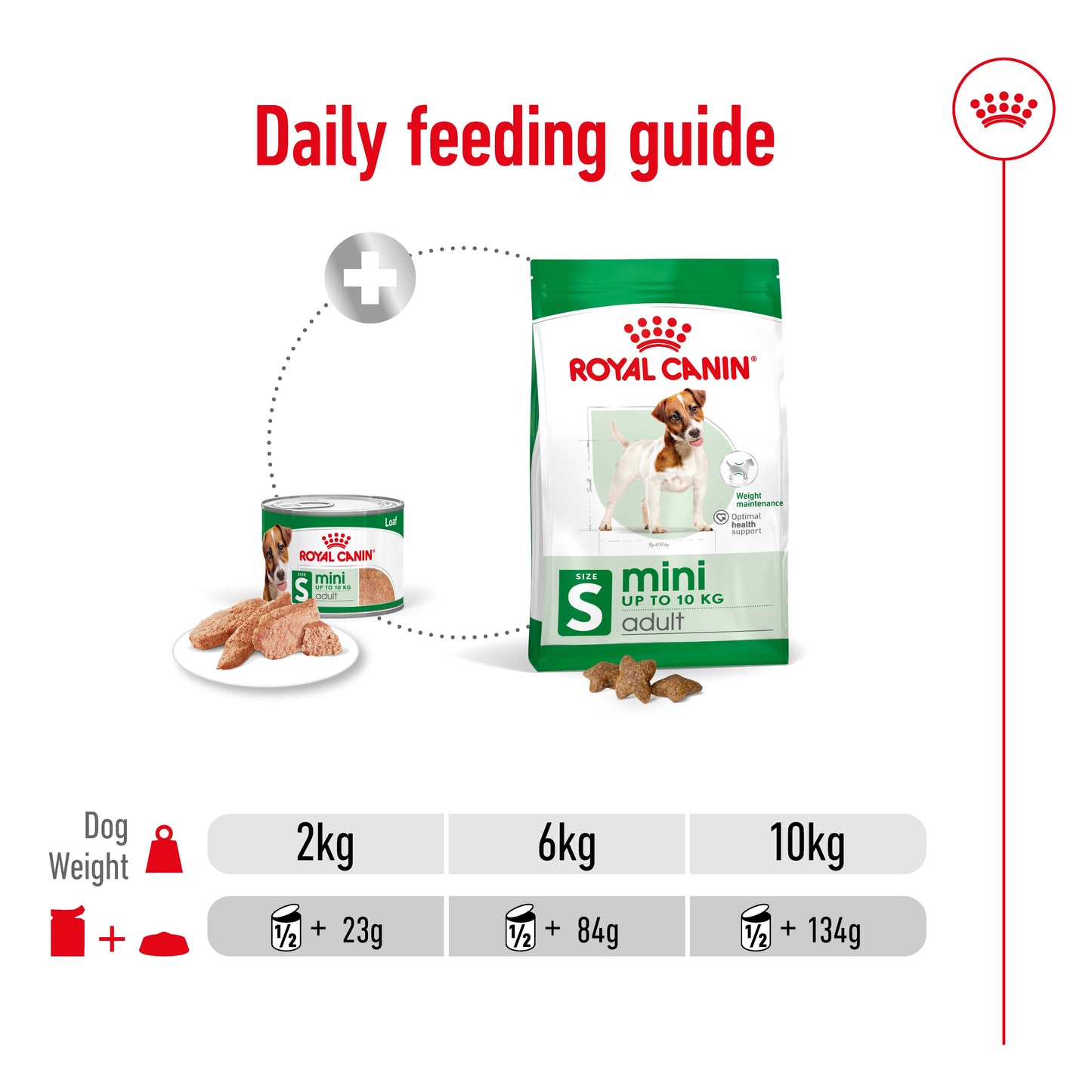 SALE 20% OFF - Royal Canin Mini Adult Loaf Wet Dog Food Can 195g