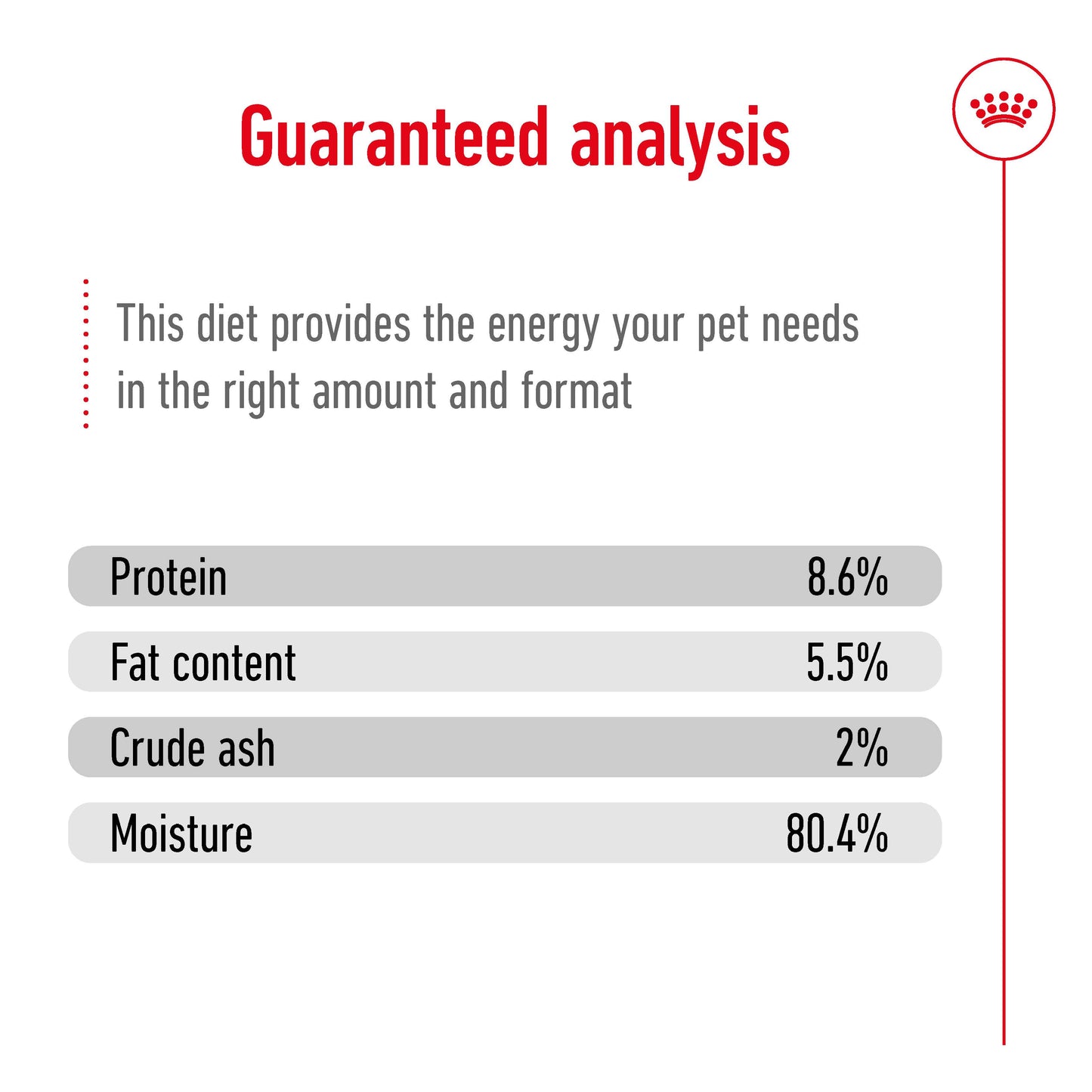 SALE 20% OFF - Royal Canin Mini Adult Loaf Wet Dog Food Can 195g