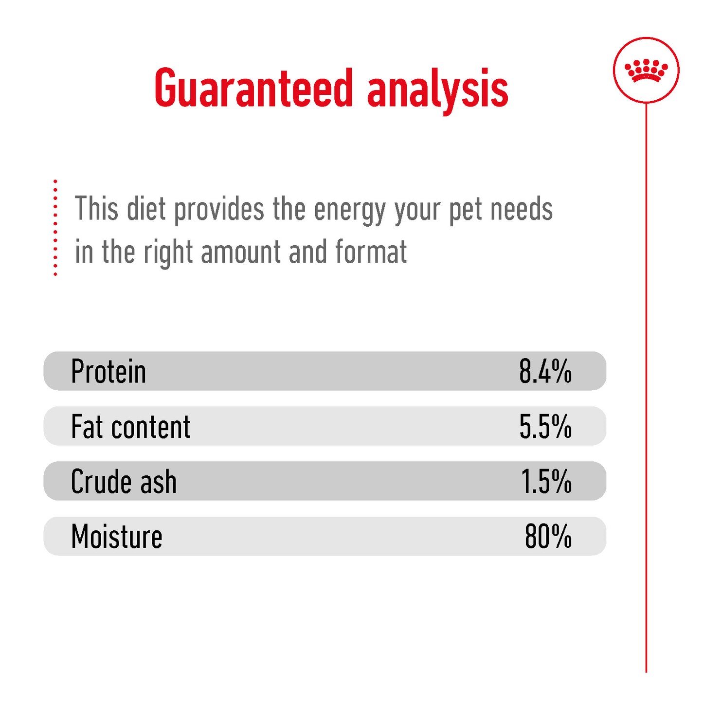 SALE 20% OFF - Royal Canin Mini Ageing Loaf Wet Dog Food Can 195g