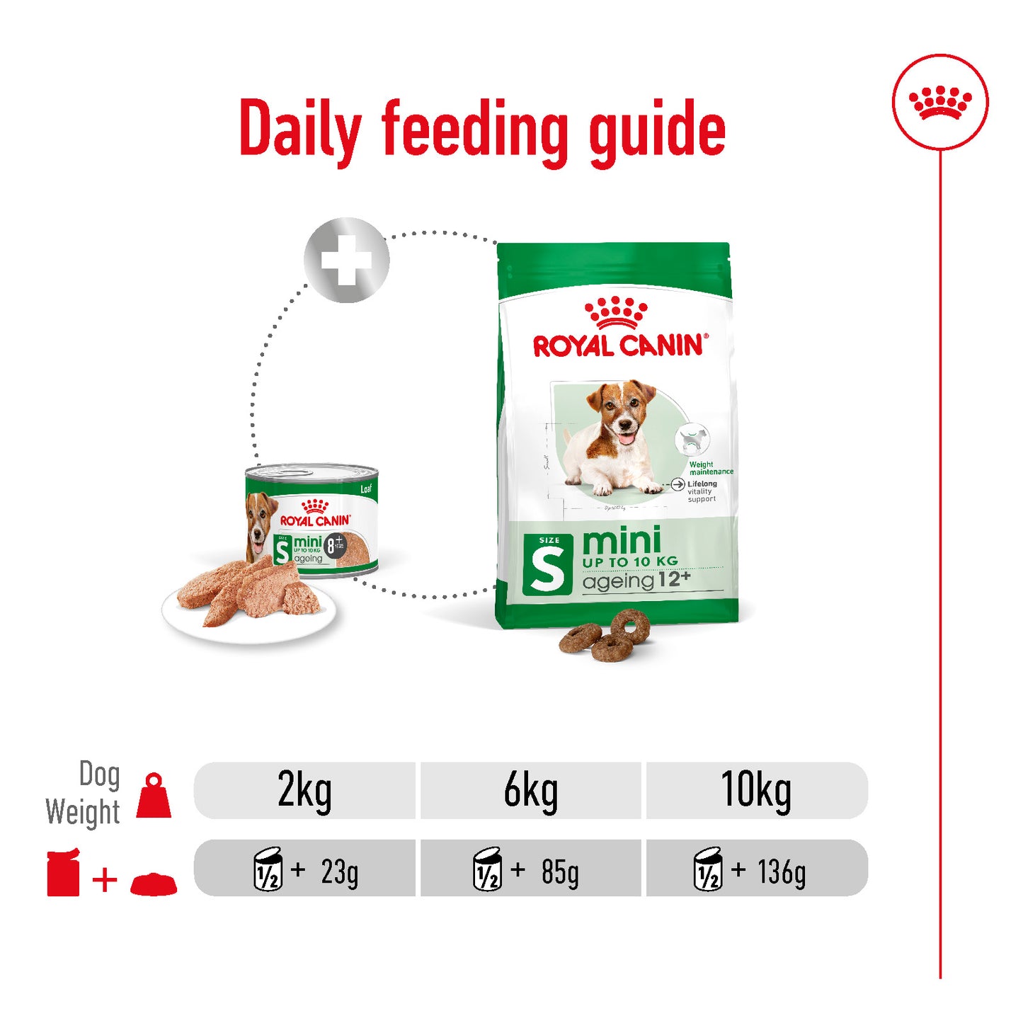 SALE 20% OFF - Royal Canin Mini Ageing Loaf Wet Dog Food Can 195g