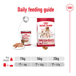 SALE 20% OFF - Royal Canin Medium Adult Loaf Wet Dog Food Can 410g